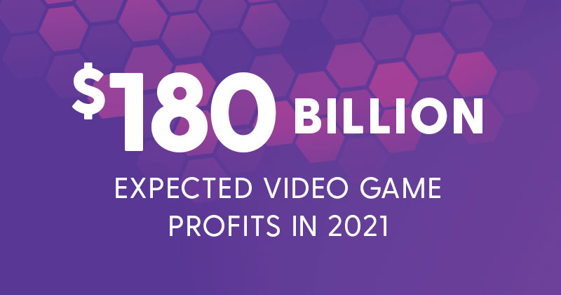 $180 billion expected video game profits in 2021