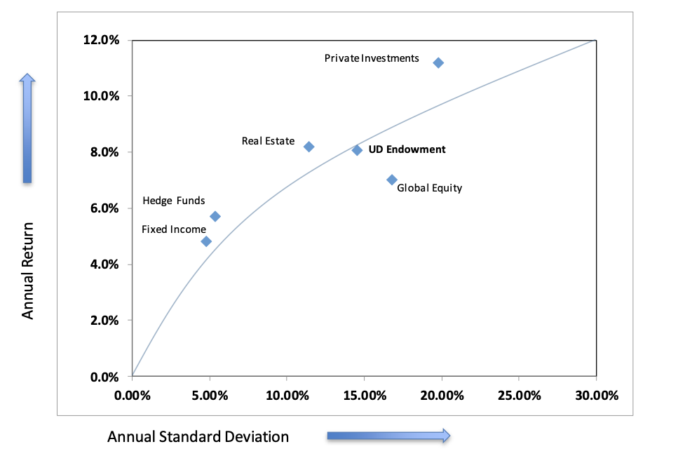 Ten-year Capital Market Expectations for Major Asset Classes as of 6/30/25 
