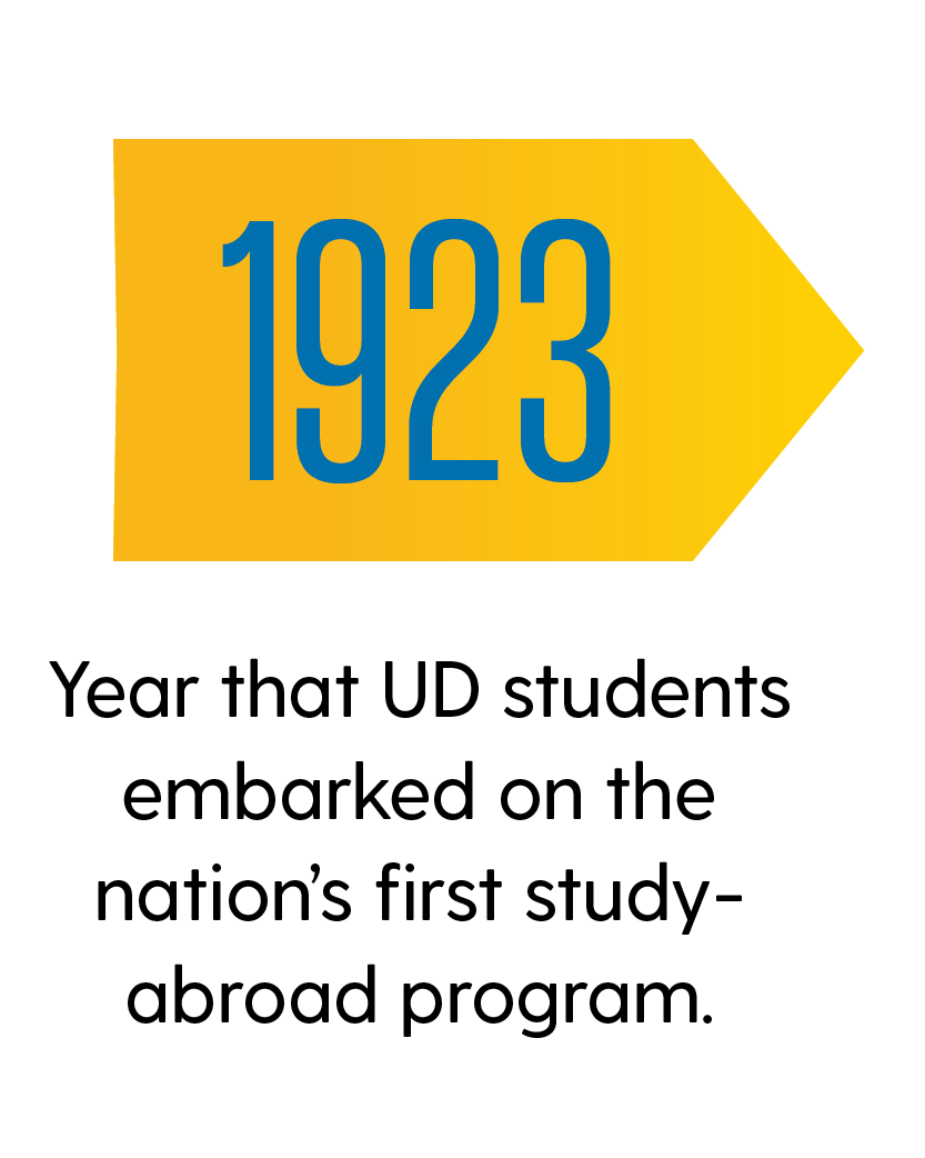 1923: Date that UD students embarked on the nation's first study-abroad program. 