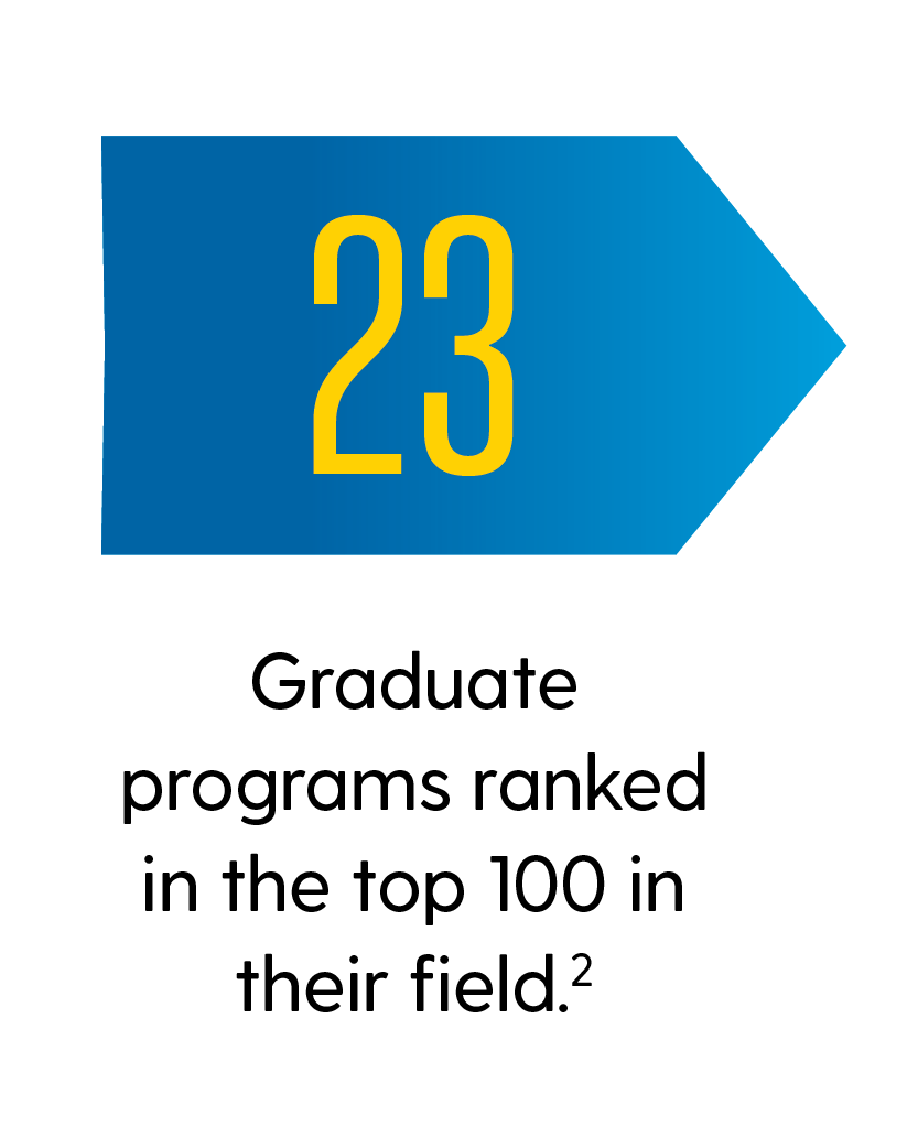 23: Graduate programs ranked in the top 100 in their field. 