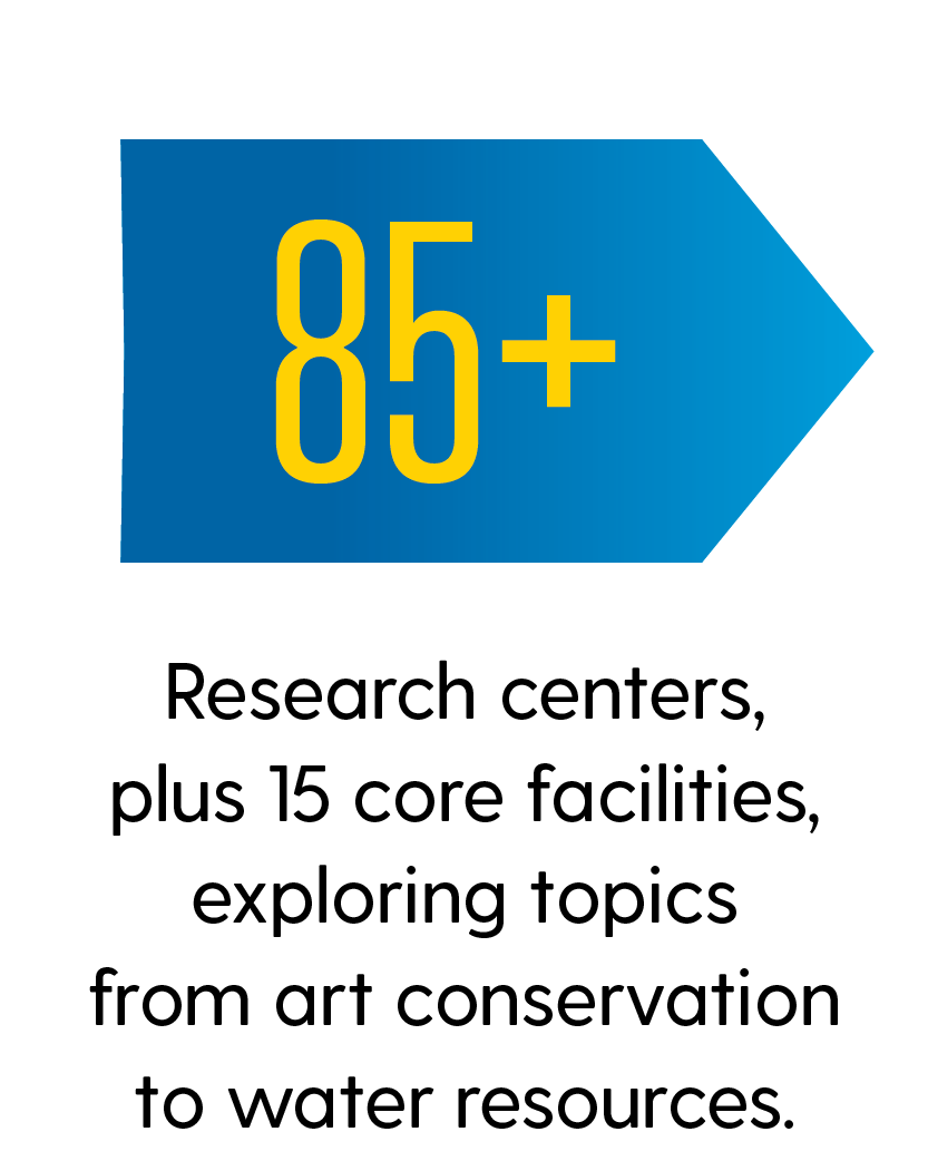 85+: Research institutes and centers, exploring everything from art conservation to water resources. 