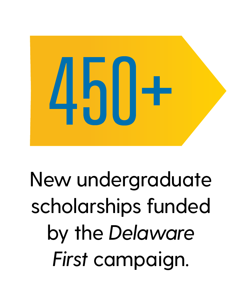 450+ New undergraduate scholarships funded by the Delaware First campaign. 