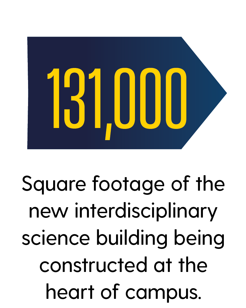 133,000: Square footage of the interdisciplinary science building being constructed at the heart of campus. 