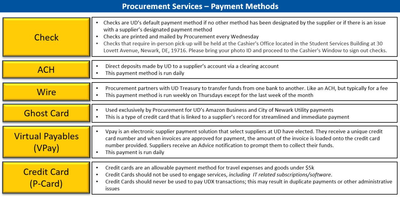 UD Payment Methods