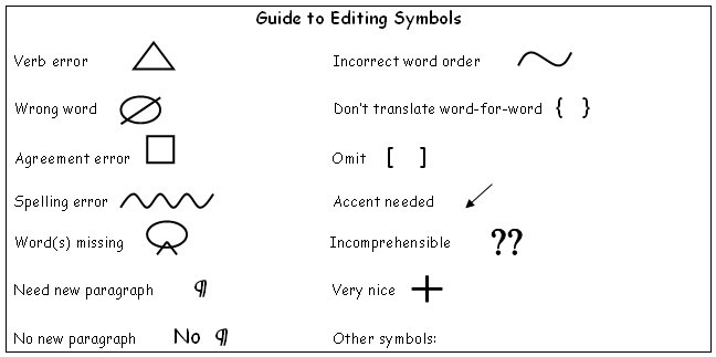 Dissertation correction symbols