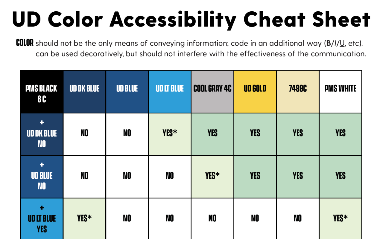 Snapshot of the UD Color Accessibility Cheat Sheet showing a matrix that matches every UD brand color with each other and says whether it is an accessible combination.