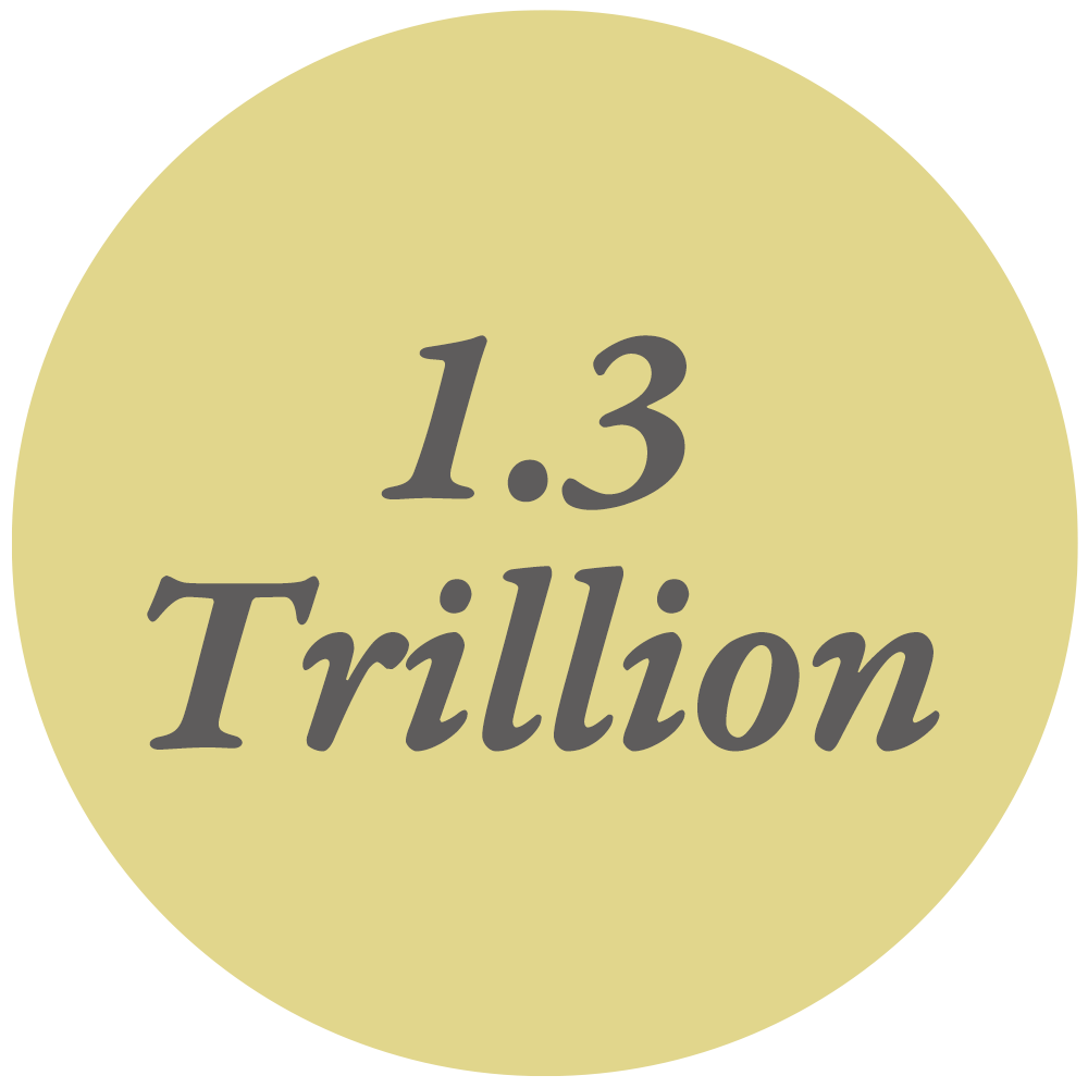 1.3 Trillion