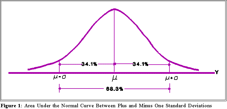 Standard deviation binary options