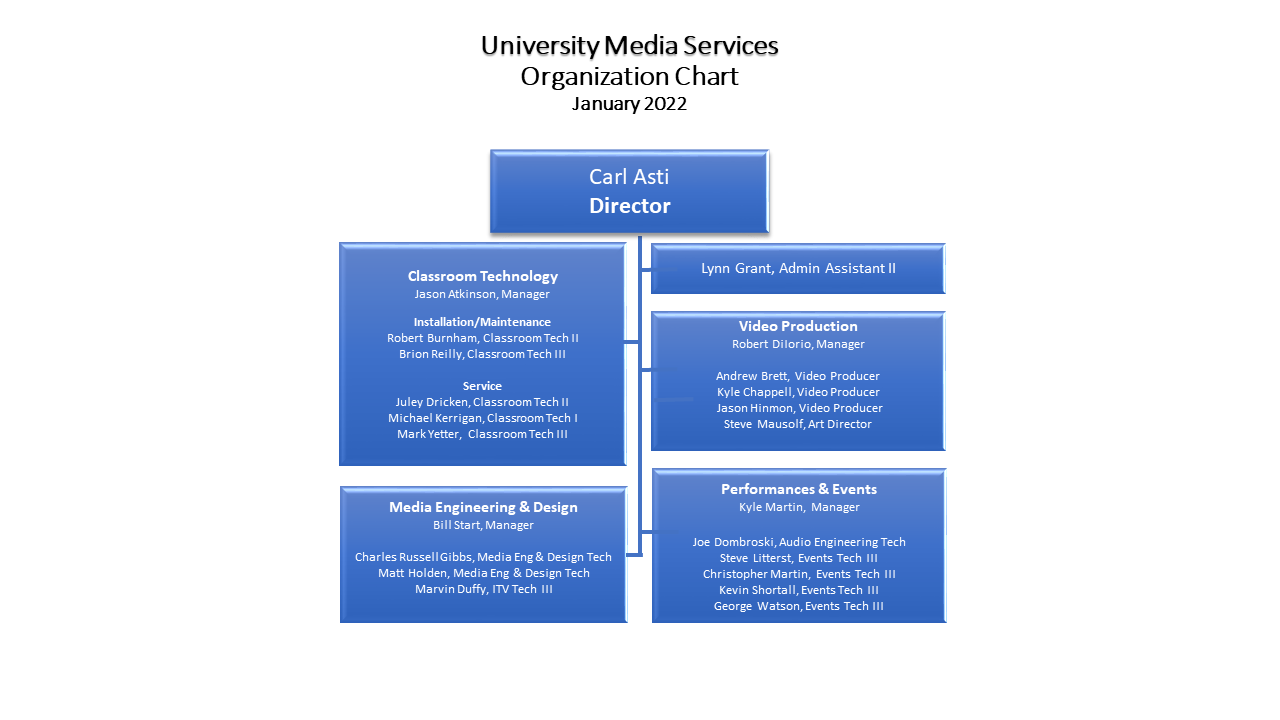 University Of Delaware Organizational Chart