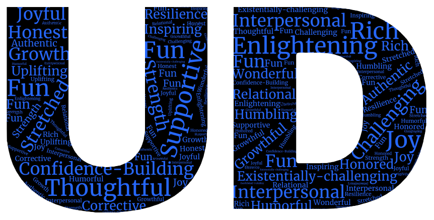 UD word cloud