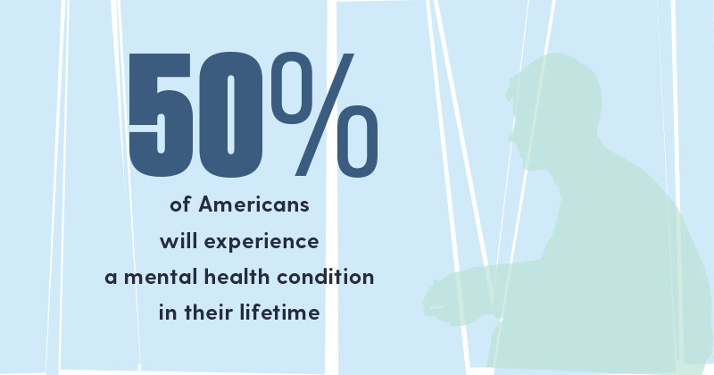 50%  of Americans  will experience  a mental health condition  in their lifetime
