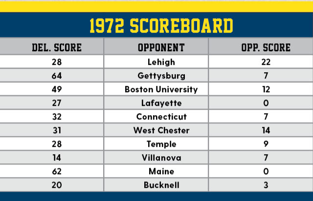 Image of scoreboard and team record from 1972