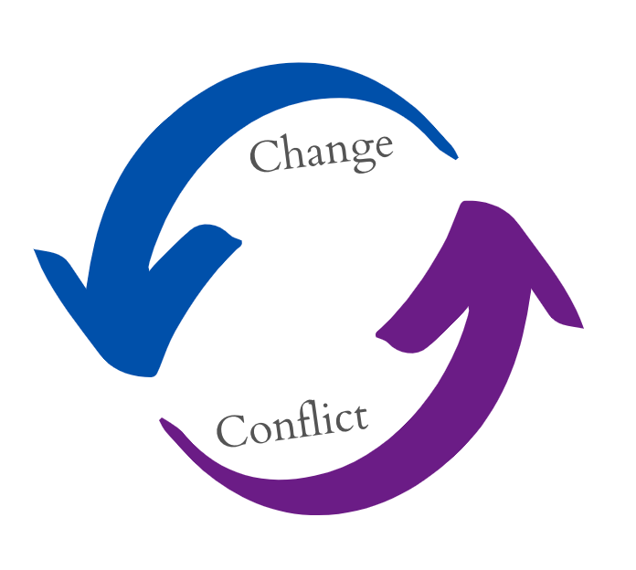 Conflict is an opportunity for positive change