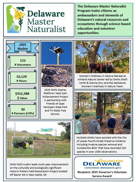 Delaware Master Naturalist 2025 Review PDF