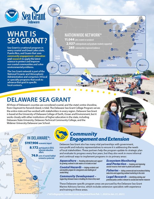 Delaware Sea Grant Overview