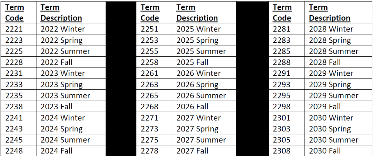 Term Codes 2