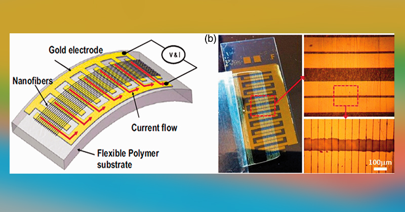 A schematic (left) and photograph (right) of an organic piezoelectric material, demonstrating how these materials can be used to guide the flow of electric current. 