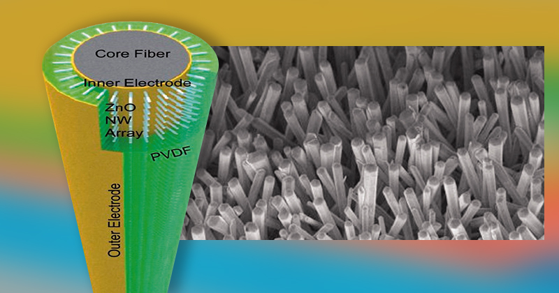 A microscopy image (right) and corresponding 3D cutaway schematic (left) of a fabric-based piezoelectric material.  